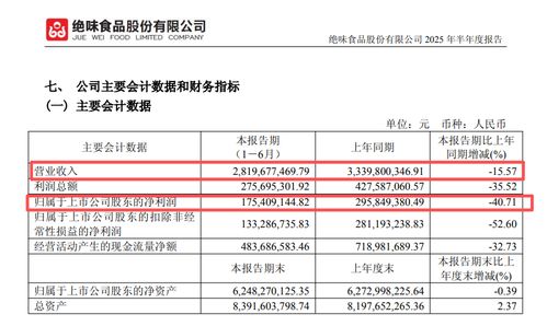 绝味食品停牌背后 鸭脖大王遭遇食品销售新挑战