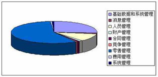 佳口食品销售考核 实现心中有数的管理之道